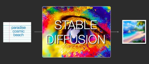 Stable Diffusion